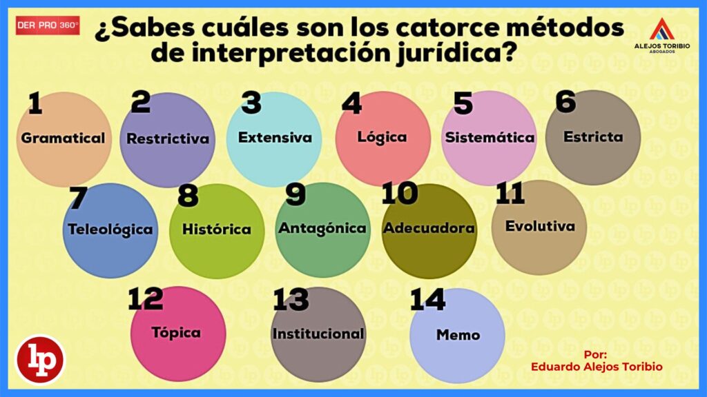 ¿Sabes cuáles son los catorce métodos de interpretación jurídica? - alejos toribio abogados