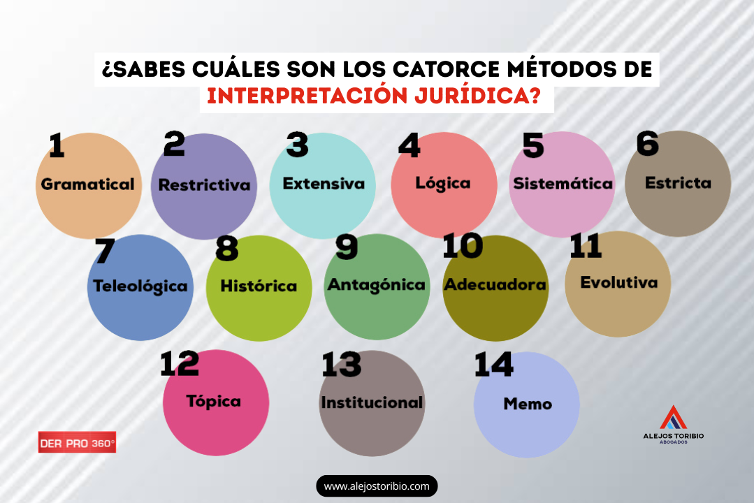 ¿Sabes cuáles son los catorce métodos de interpretación jurídica?