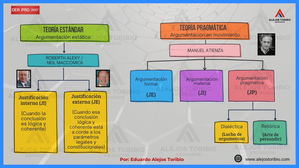 Justificación interna, externa y pragmática de las decisiones judiciales - alejos toribio abogados