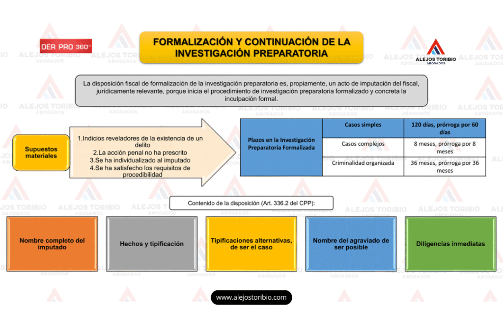 Formalización y continuación de la investigación preparatoria - alejos toribio
